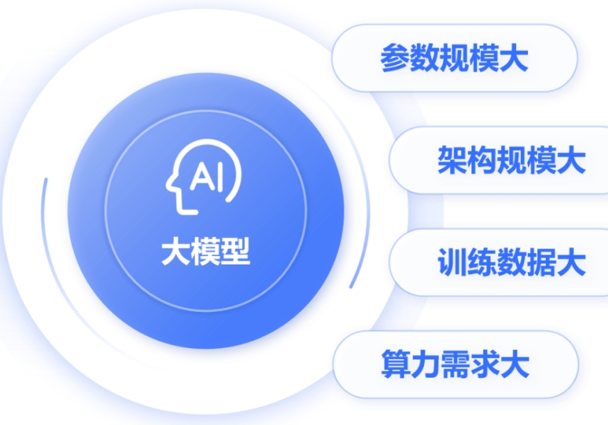 ��ģ����